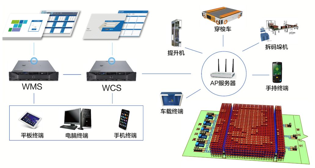 浅析四向穿梭车货架系统的独特优势(图1)