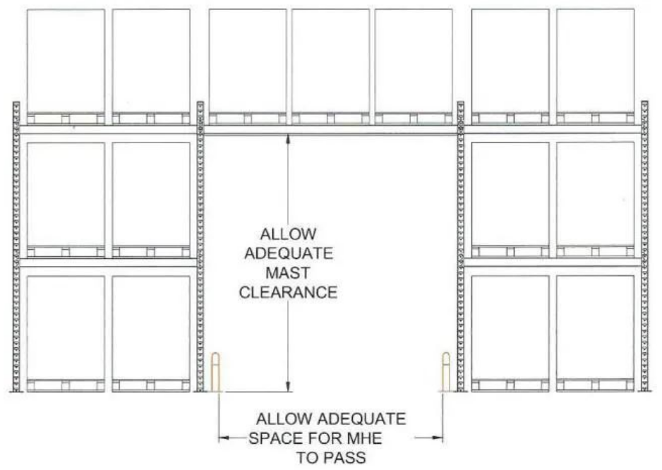 平库货架规划设计要点分享②