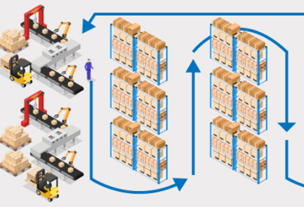仓库布局与人车分流：安全高效的关键